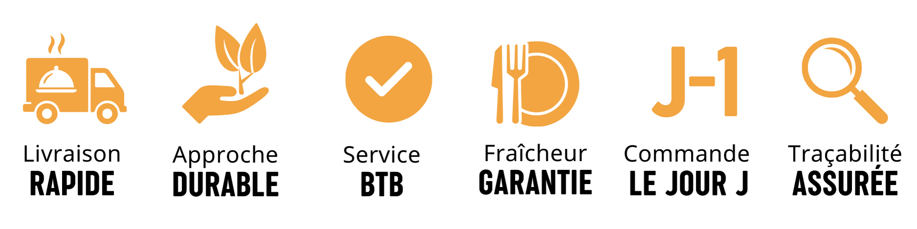 Pictogrammes orange des services Déliss : livraison rapide, approche durable, service certifié, repas garantis, commande J-1, traçabilité assurée